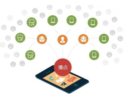 衢州为什么越来越多的企业通过软文营销来引流